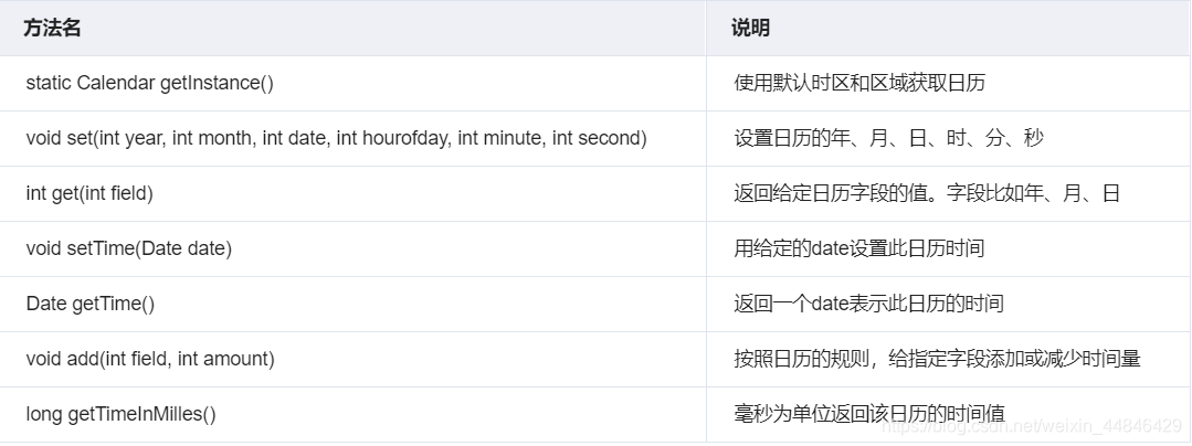 方法名 说明static Calendar getInstance() 使用默认时区和区域获取日历void set(int year, int month, int date, int hourofday, int minute, int second) 设置日历的年、月、日、时、分、秒int get(int field) 返回给定日历字段的值。字段比如年、月、日void setTime(Date date) 用给定的date设置此日历时间Date getTime() 返回一个date表示此日历的时间void add(int field, int amount) 按照日历的规则,给指定字段添加或减少时间量