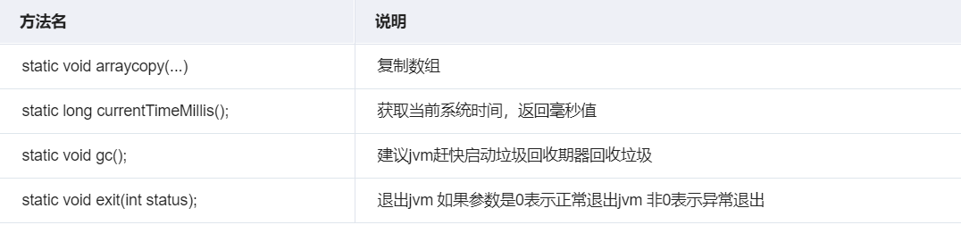 方法名	说明static void arraycopy(...)	复制数组static long currentTimeMillis();	获取当前系统时间，返回毫秒值static void gc();	建议jvm赶快启动垃圾回收期器回收垃圾static void exit(int status);	退出jvm 如果参数是0表示正常退出jvm 非0表示异常退出