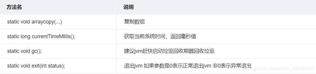 方法名 说明static void arraycopy(...) 复制数组static long currentTimeMillis(); 获取当前系统时间,返回毫秒值static void gc(); 建议jvm赶快启动垃圾回收期器回收垃圾static void exit(int status); 退出jvm 如果参数是0表示正常退出jvm 非0表示异常退出