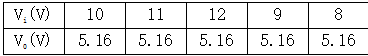 Vi(V)	10	11	12	9	8VO(V)	5.16	5.16	5.16	5.16	5.16