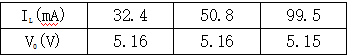 IL(mA)	32.4	50.8	99.5VO(V)	5.16	5.16	5.15