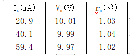 IL(mA)	VO(V)	rO(Ω)20.9	10.01	1.0340.1	9.99	1.0459.4	9.97	1.02