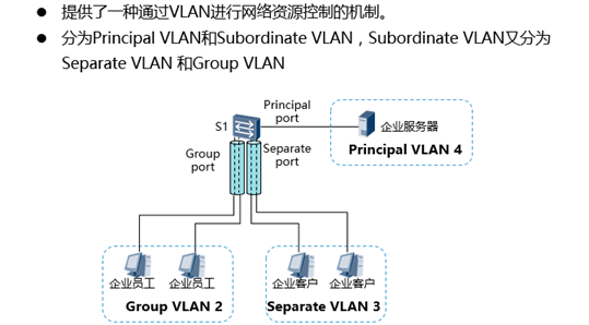 Mux vlan huawei что это