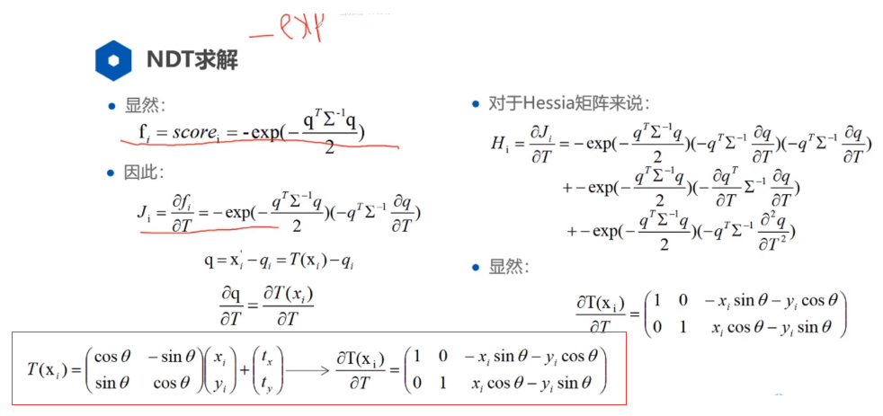 点云配准论文阅读笔记--3d-dnt博士论文