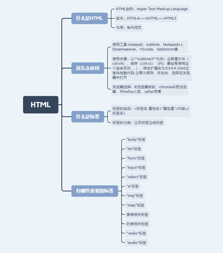 在這裡插入圖片描述