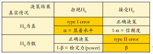 统计方法基础