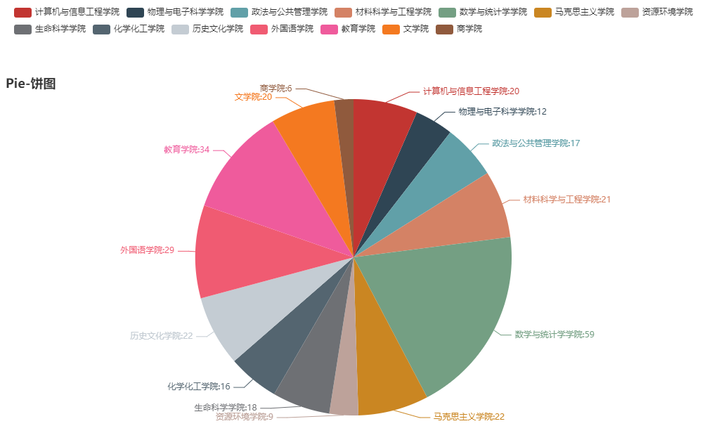数据可视化:pyecharts 的几个实例_pyecharts实例-CSDN博客