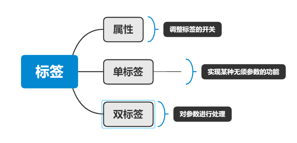 在這裡插入圖片描述