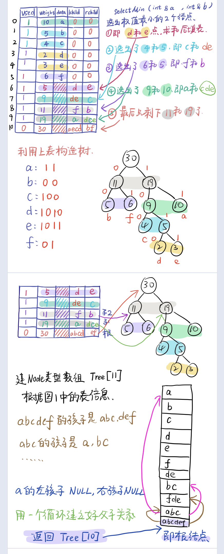 在這裡插入圖片描述