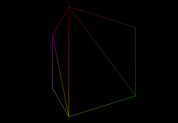 OpenGL 延迟渲染  正面、背面剔除