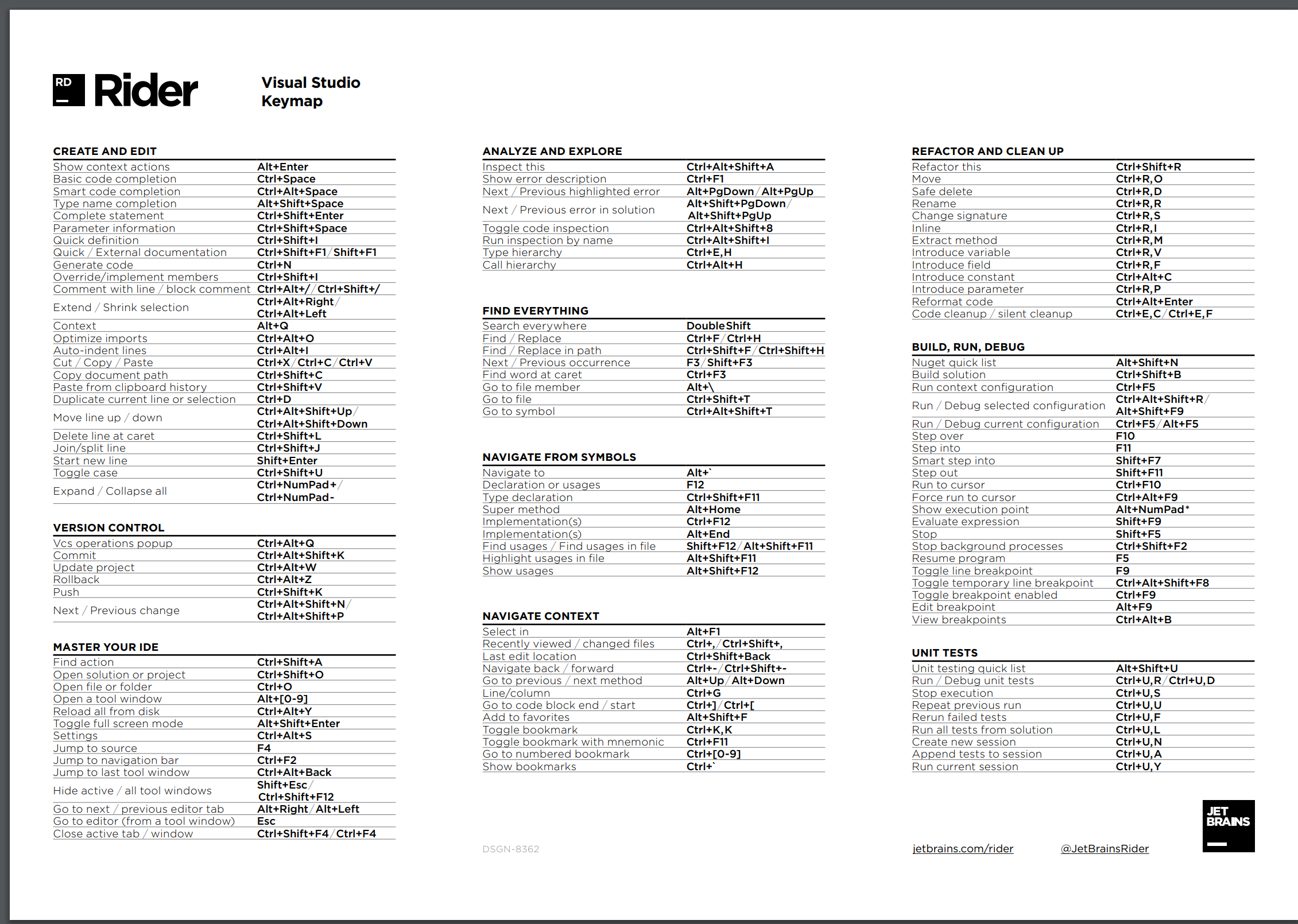 Rider编辑器使用总结_jetbrains rider 可以写界面吗-CSDN博客