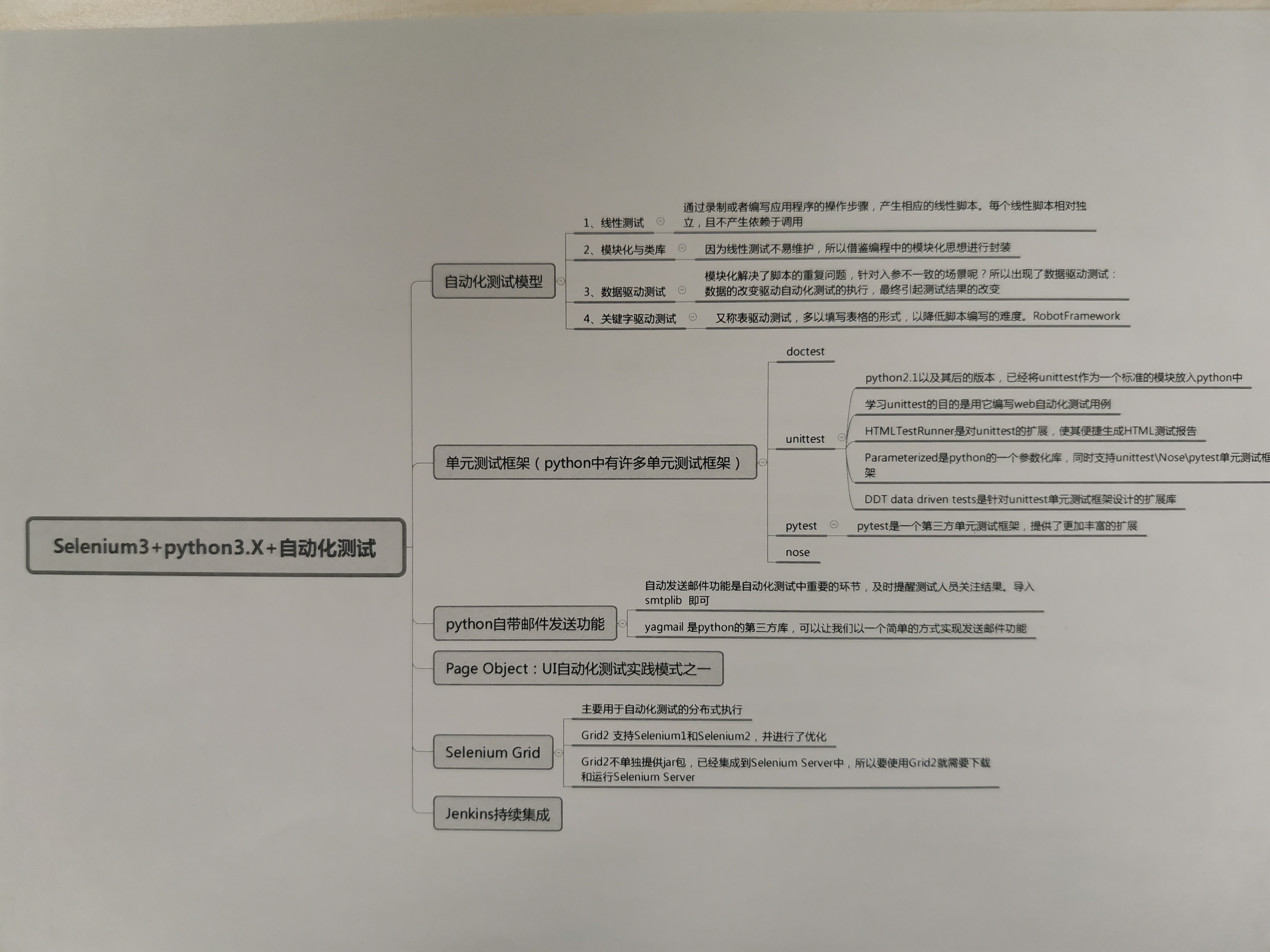 Selenium3自动化测试实战 基于python语言 醉后不知天在水 满船清梦压星河 程序员资料 程序员资料
