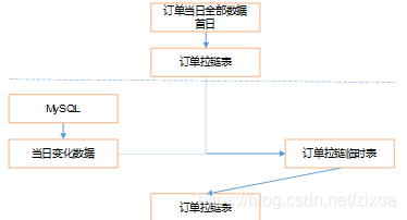 拉链