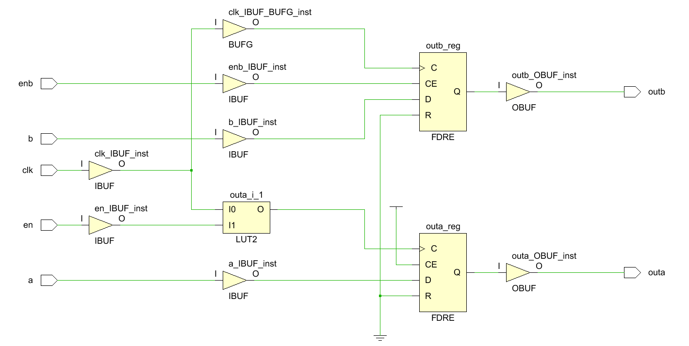 Systemverilog中的iff事件控制_systemverilog iff-CSDN博客