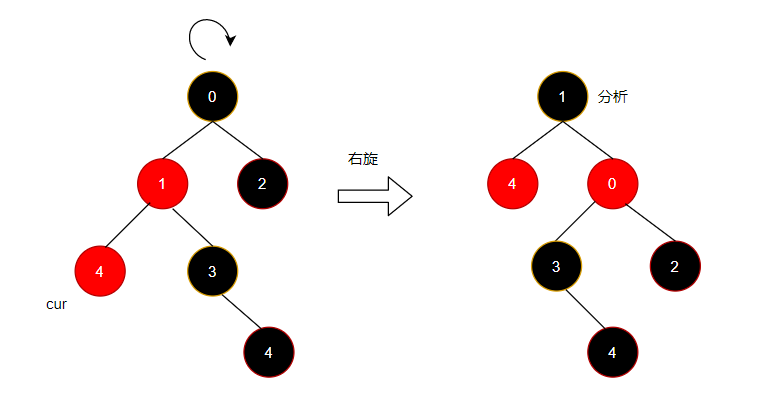 7张图带你了解红黑树变色,左旋和右旋