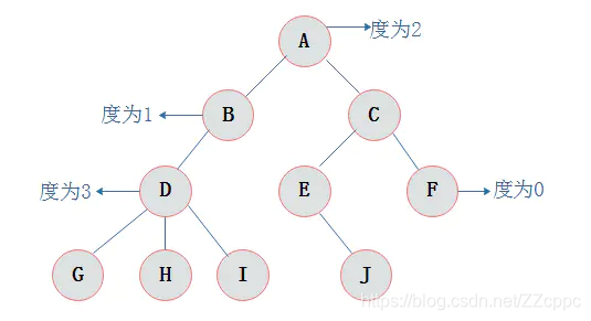 度的示意图