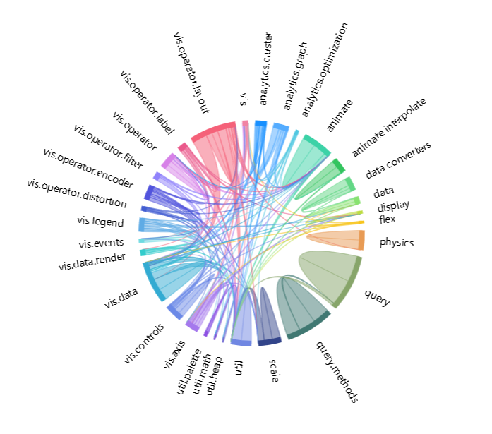 Python一行代码即可绘制和弦图_chord diagram代码-CSDN博客