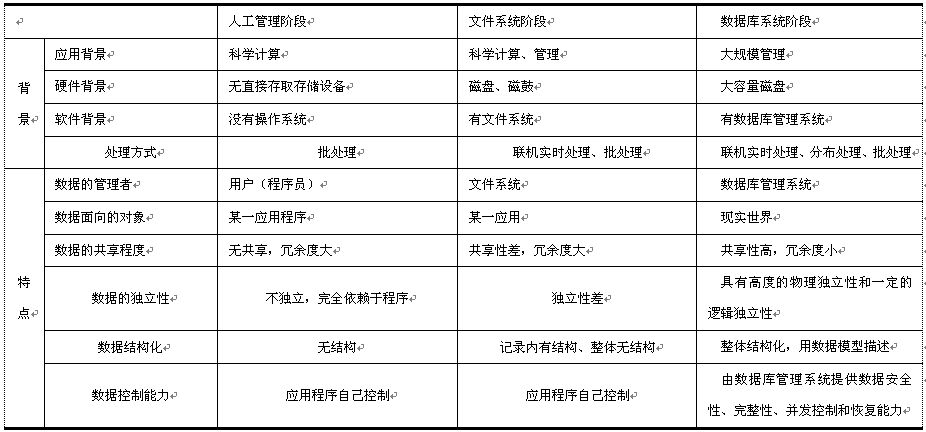 【超详细！】【超全面！】计算机二级公共基础知识考点整理