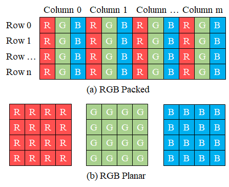 download arm neon codec