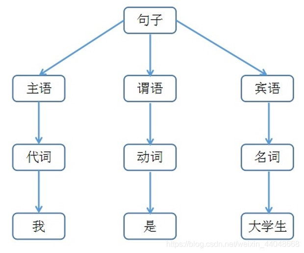 ここに画像の説明を挿入します