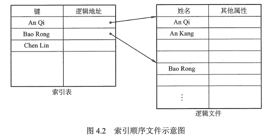 在這裡插入圖片描述