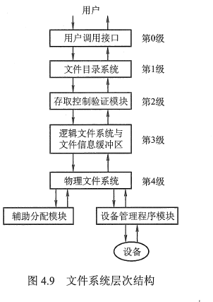 在這裡插入圖片描述