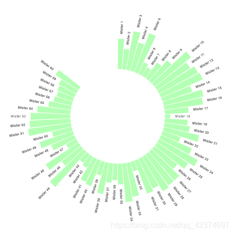 绘图杂记【6】R语言绘制环形条形图(circular barplot)_(4+3)x2r=43.96( cm) (r=4+3x2=10(cm ...