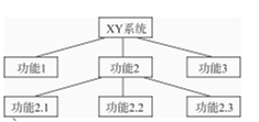 【真题21套】计算机二级公共基础知识选择题真题【含解析】「建议收藏」