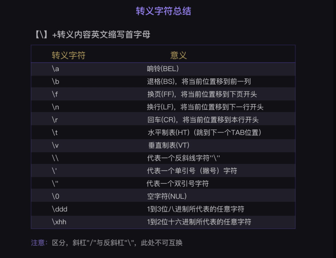 Python转义字符 程序地带