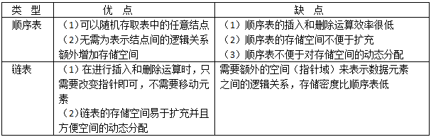 【真题21套】计算机二级公共基础知识选择题真题【含解析】「建议收藏」