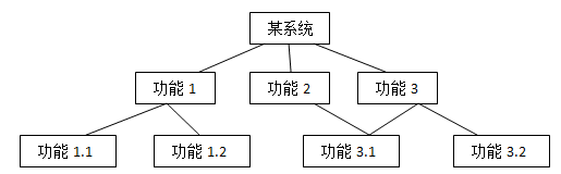 【真题21套】计算机二级公共基础知识选择题真题【含解析】「建议收藏」