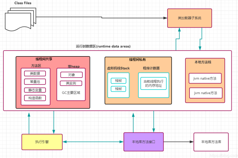 作为运维，你需要了解的jvm知识点_运维需要对jvm了解多少-CSDN博客