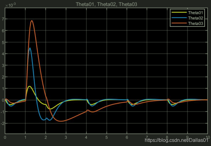 倒立摆控制器的设计(分别用极点配置,LQR方法,Robust H-无穷方法)