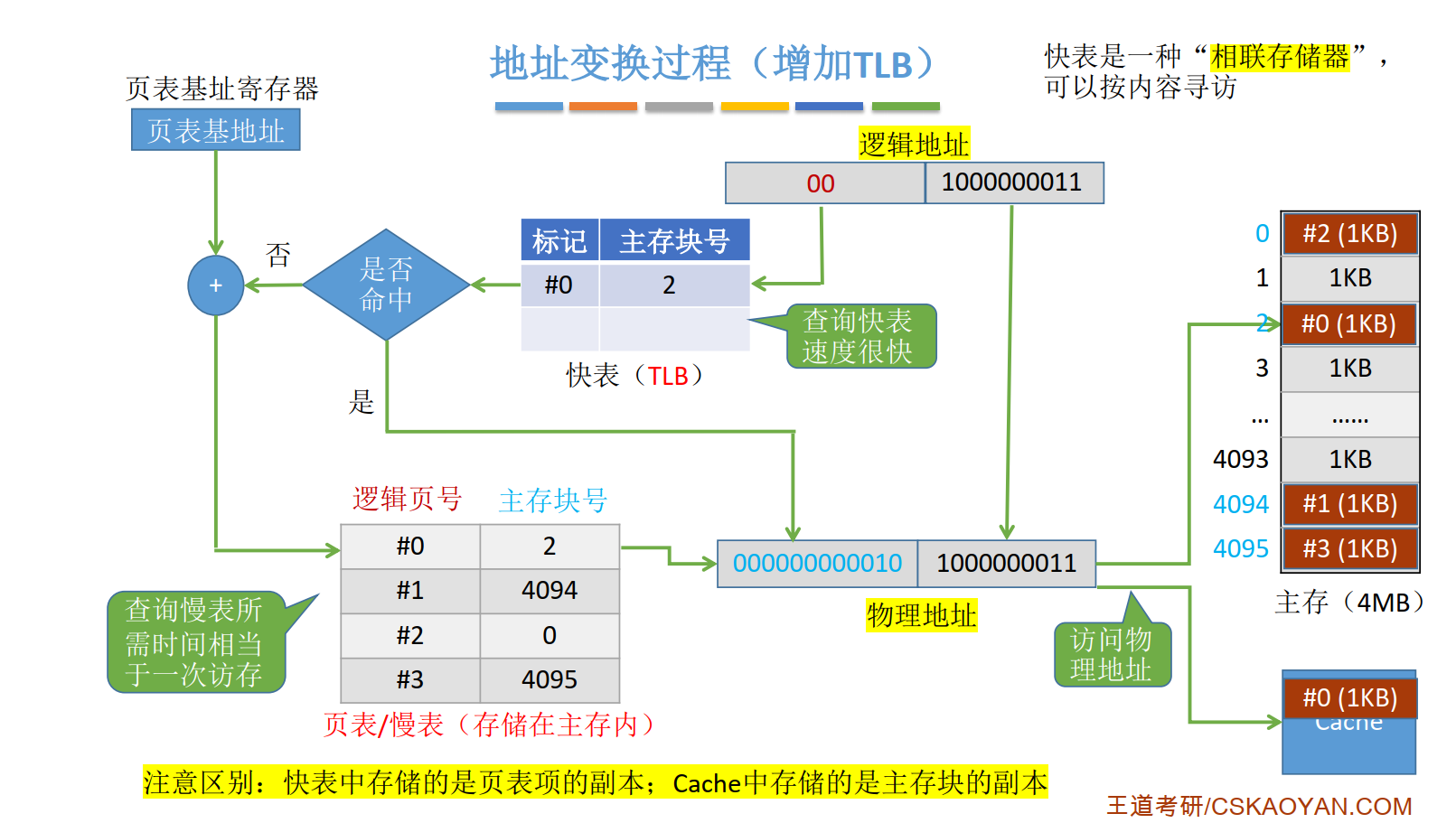 在這裡插入圖片描述