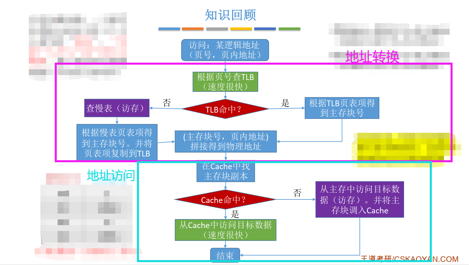 在這裡插入圖片描述