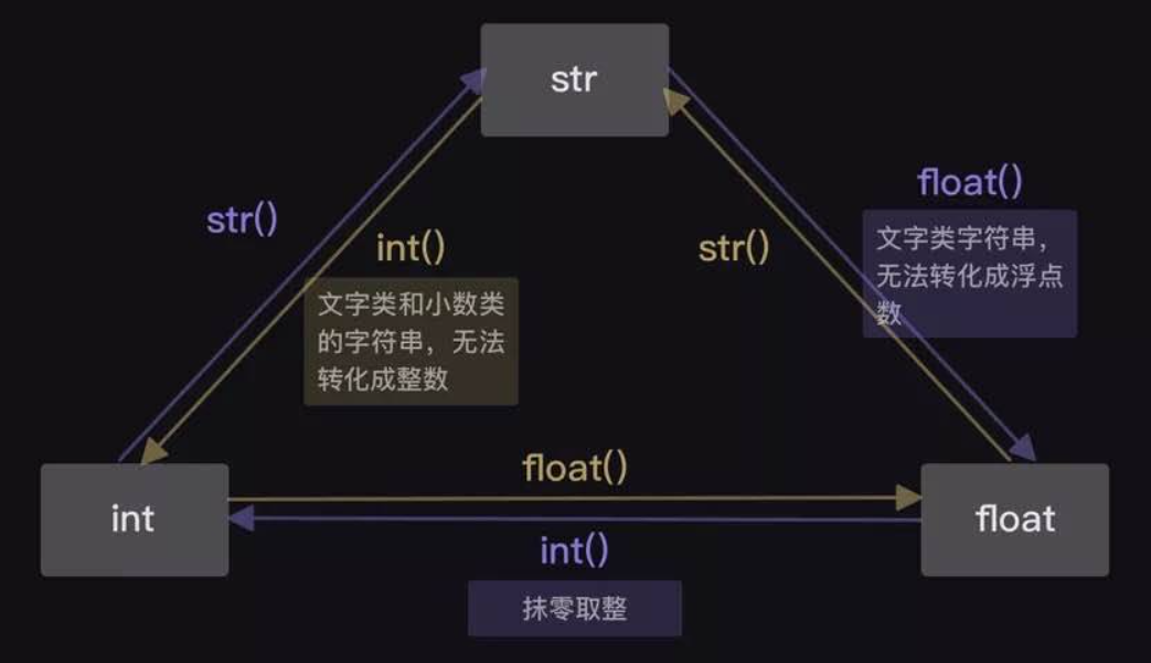 python转义字符_py3 session.get接口冒号转义符-CSDN博客