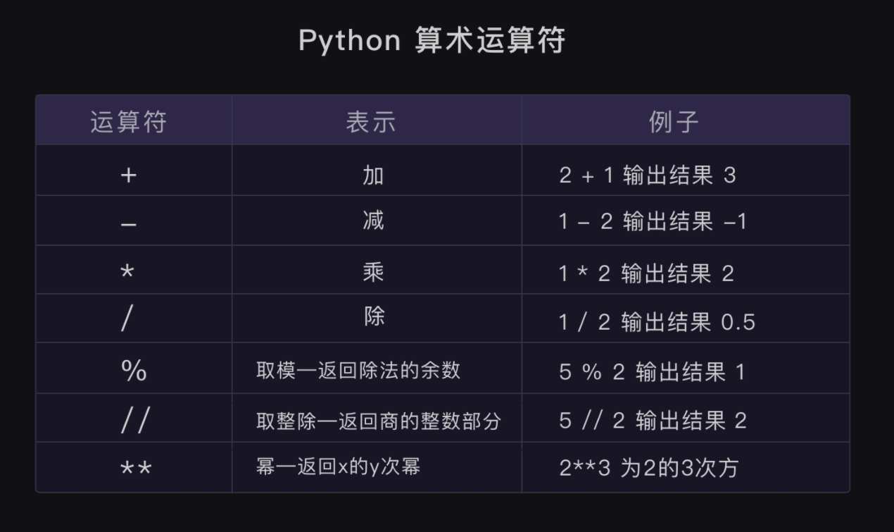 Python转义字符 程序地带