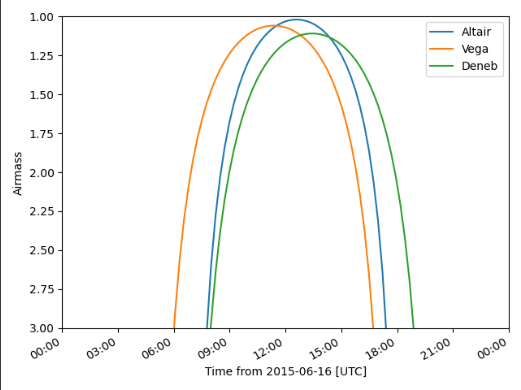 Python——astroplan库实战之观察夏季大三角（三）-CSDN博客