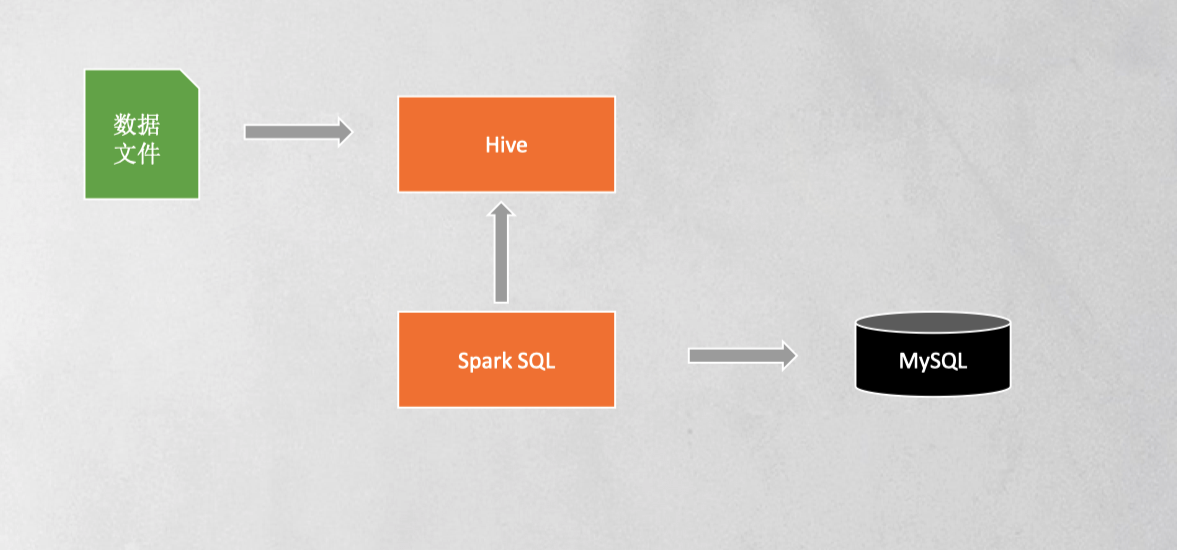 SPARK SQL on News Website Project Case Analysis - Programmer Sought