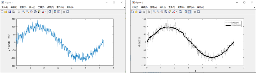 【MATLAB统计分析与应用100例】案例005：matlab调用medfilt1函数对加噪正弦波信号进行平滑处理