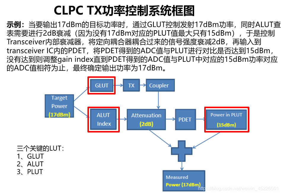 Clpc Generational Rates 高通WiFi方案CLPC方法说明-CSDN博客