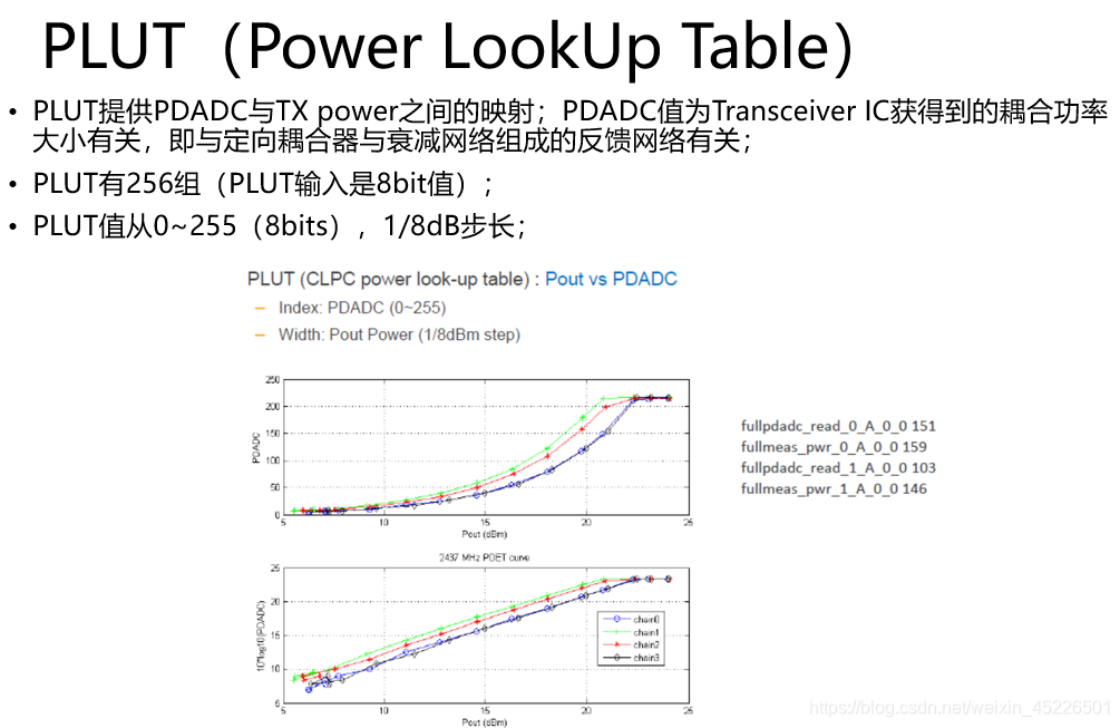 Clpc Generational Rates 高通WiFi方案CLPC方法说明-CSDN博客