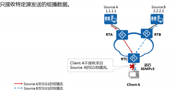 IGMP协议原理与配置[通俗易懂]