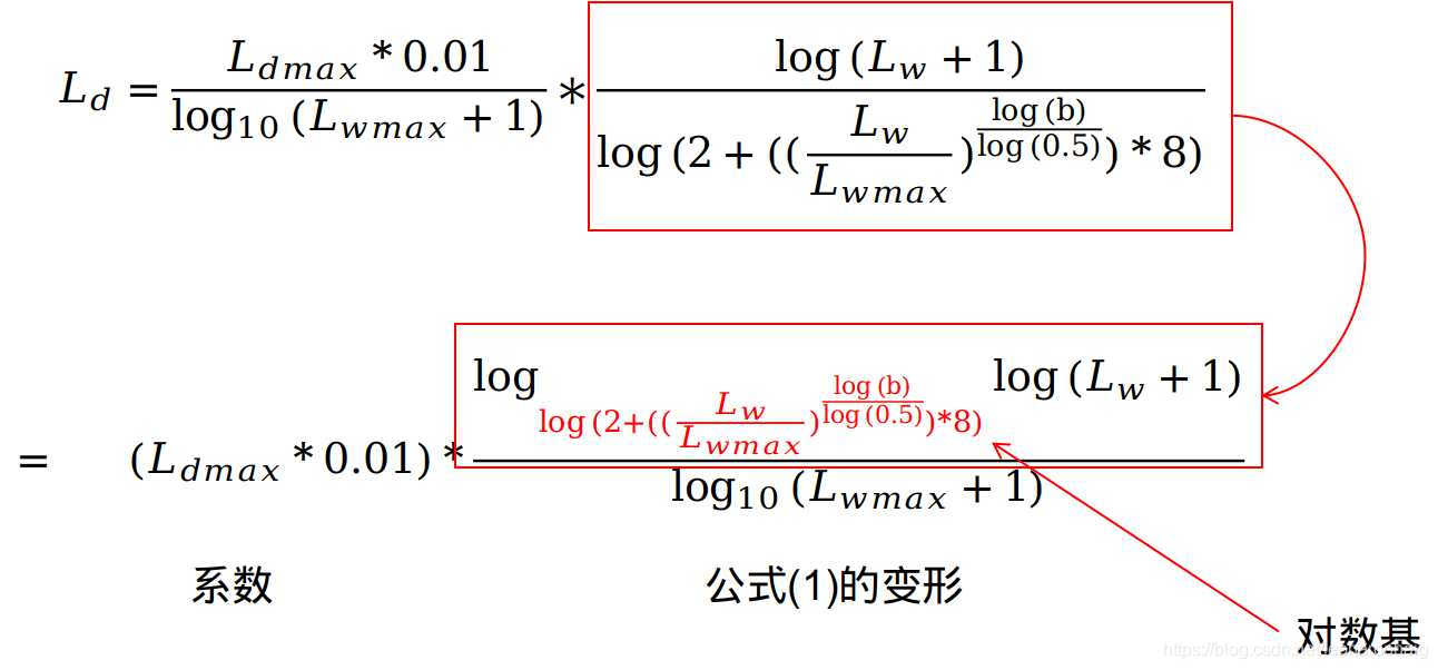 公式4展示表示