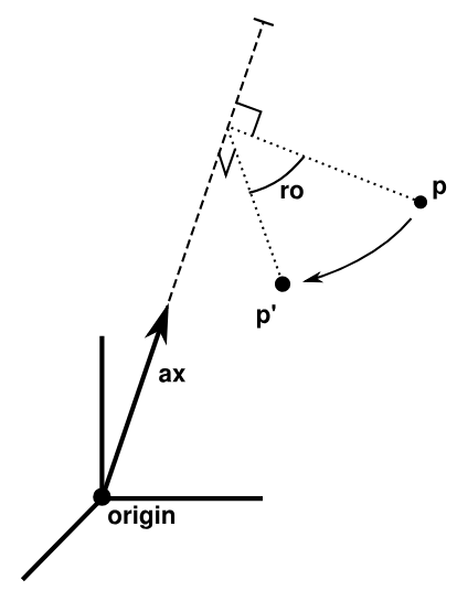 shaderjoy超实用glsl函数之绕任意轴旋转点一