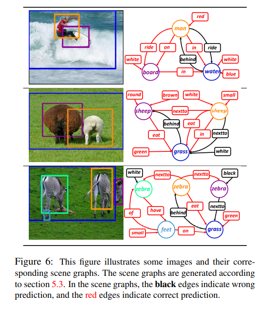 Detecting Visual Relationships with Deep Relational Networks