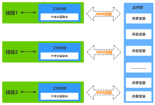 JMM内存模型介绍「建议收藏」