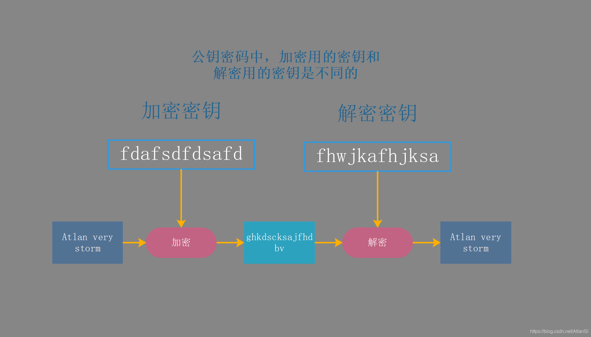 区块链科普：什么是以太坊私钥存储（Keystore）文件？