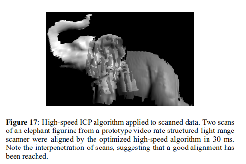 点云配准论文阅读笔记--Efficient Variants of the ICP Algorithm