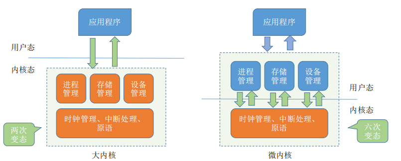 1.操作系统概述